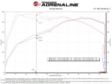 Load image into Gallery viewer, aFe Takeda Momentum Cold Air Intake System with Pro 5R Filter for Hyundai Kona N 2022-2023