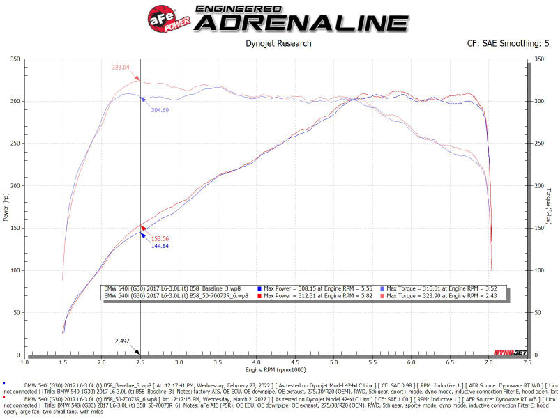 aFe POWER Momentum GT Pro 5R Cold Air Intake System for BMW 540i (G30) 2017-2021 with Pro 5R Filter