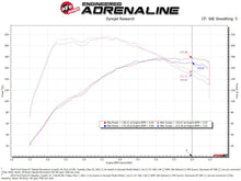 Load image into Gallery viewer, aFe Power Momentum GT Pro Dry S Cold Air Intake System for Ford Fiesta ST 2014-2015