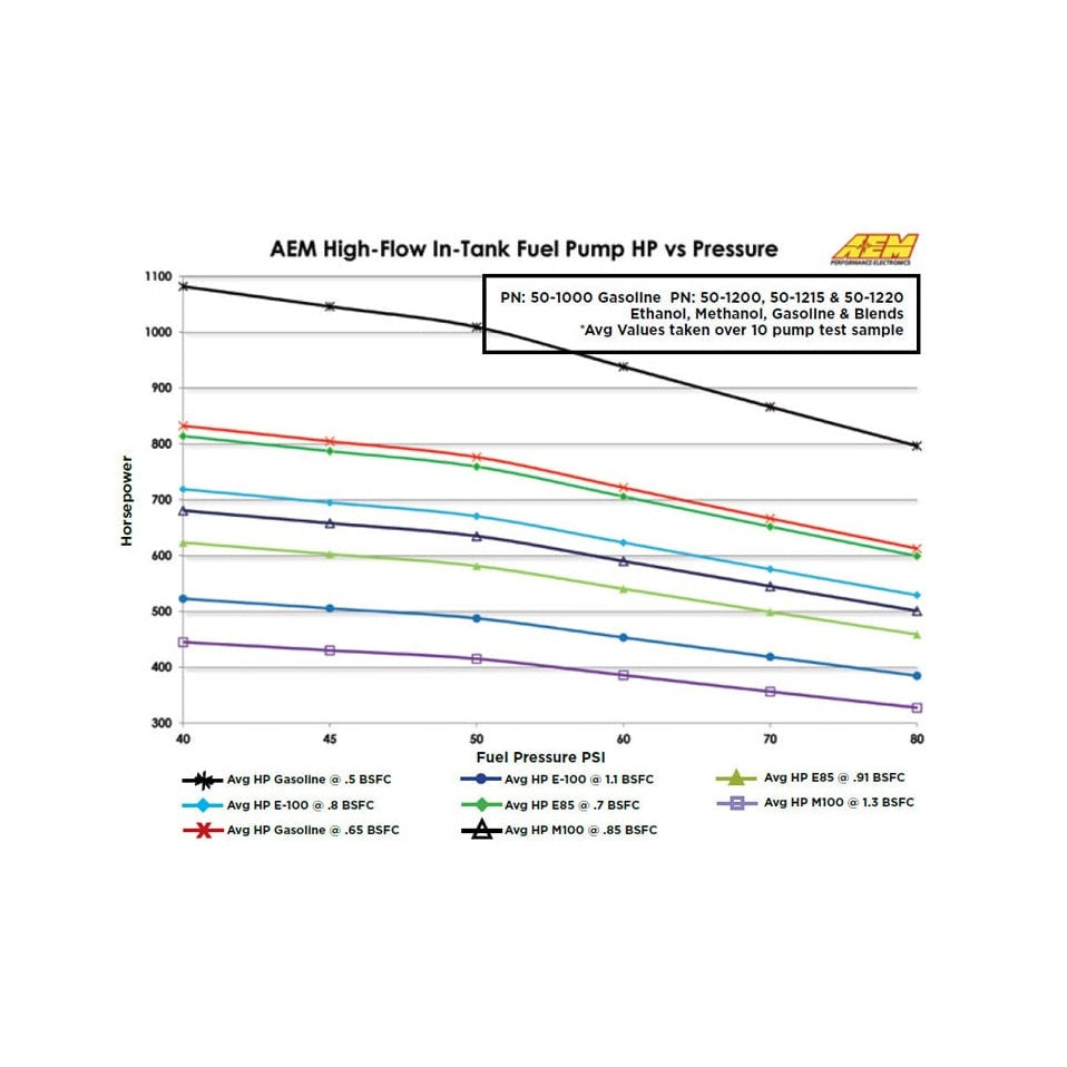 AEM - 340 LPH High Flow In-Tank Fuel Pump - 50-1000