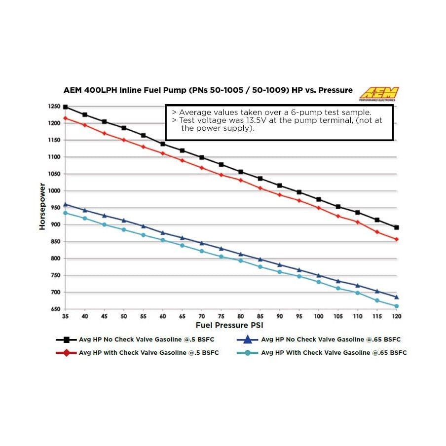 AEM - 400LPH (AN) Inline High Flow Fuel Pump - 50-1005