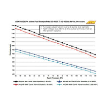 Load image into Gallery viewer, AEM - 400LPH (AN) Inline High Flow Fuel Pump - 50-1005