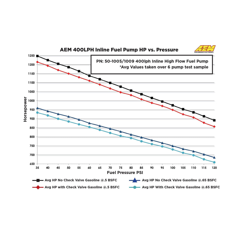 AEM - 400LPH (AN) Inline High Flow Fuel Pump - 50-1005