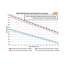 Load image into Gallery viewer, AEM - 400LPH (AN) Inline High Flow Fuel Pump - 50-1005