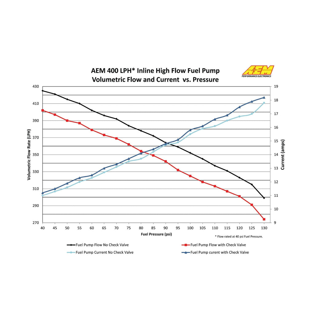 AEM - 400LPH (AN) Inline High Flow Fuel Pump - 50-1005
