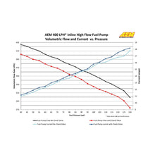 Load image into Gallery viewer, AEM - 400LPH (Metric) Inline High Flow Fuel Pump - 50-1009
