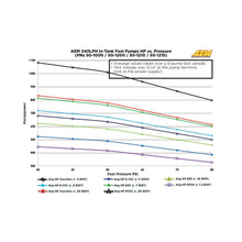 Load image into Gallery viewer, AEM - 340LPH E85-Compatible High Flow In-Tank Fuel Pump - 50-1215