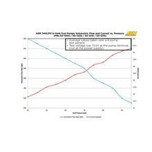 Load image into Gallery viewer, AEM - 340LPH E85-Compatible High Flow In-Tank Fuel Pump - 50-1220