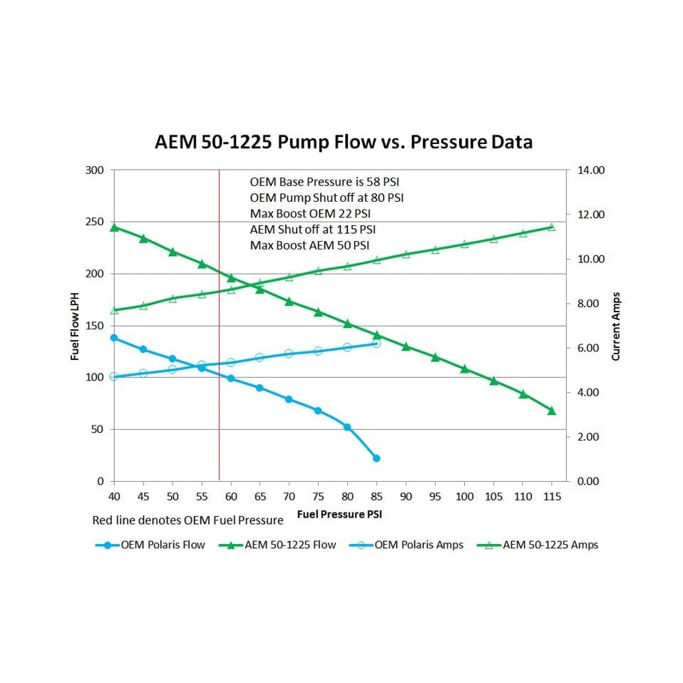 AEM - RZR E85 Hi Flow Fuel Pump - 50-1225