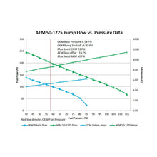 Load image into Gallery viewer, AEM - RZR E85 Hi Flow Fuel Pump - 50-1225