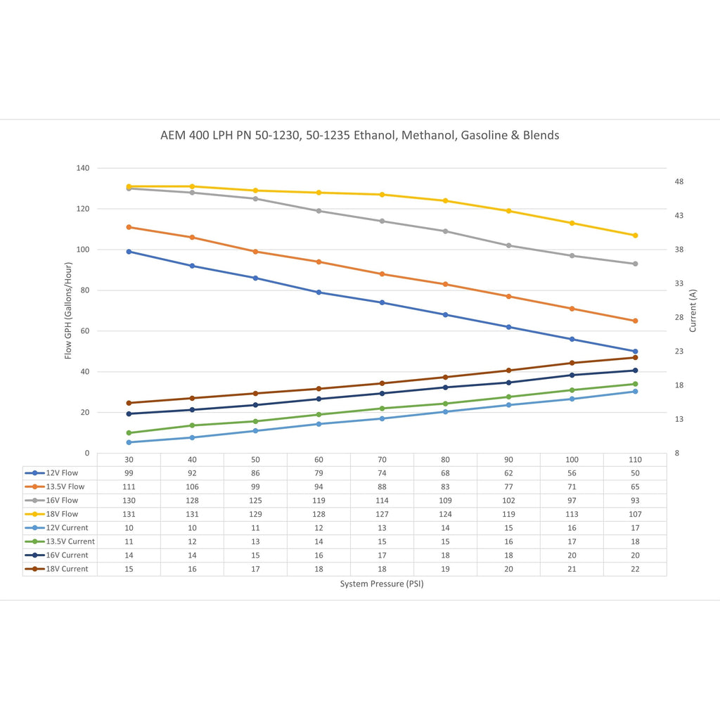 AEM - 400LPH E85-COMPATIBLE HI FLOW IN-TANK FUEL PUMP - DOUBLE BARB - 50-1230