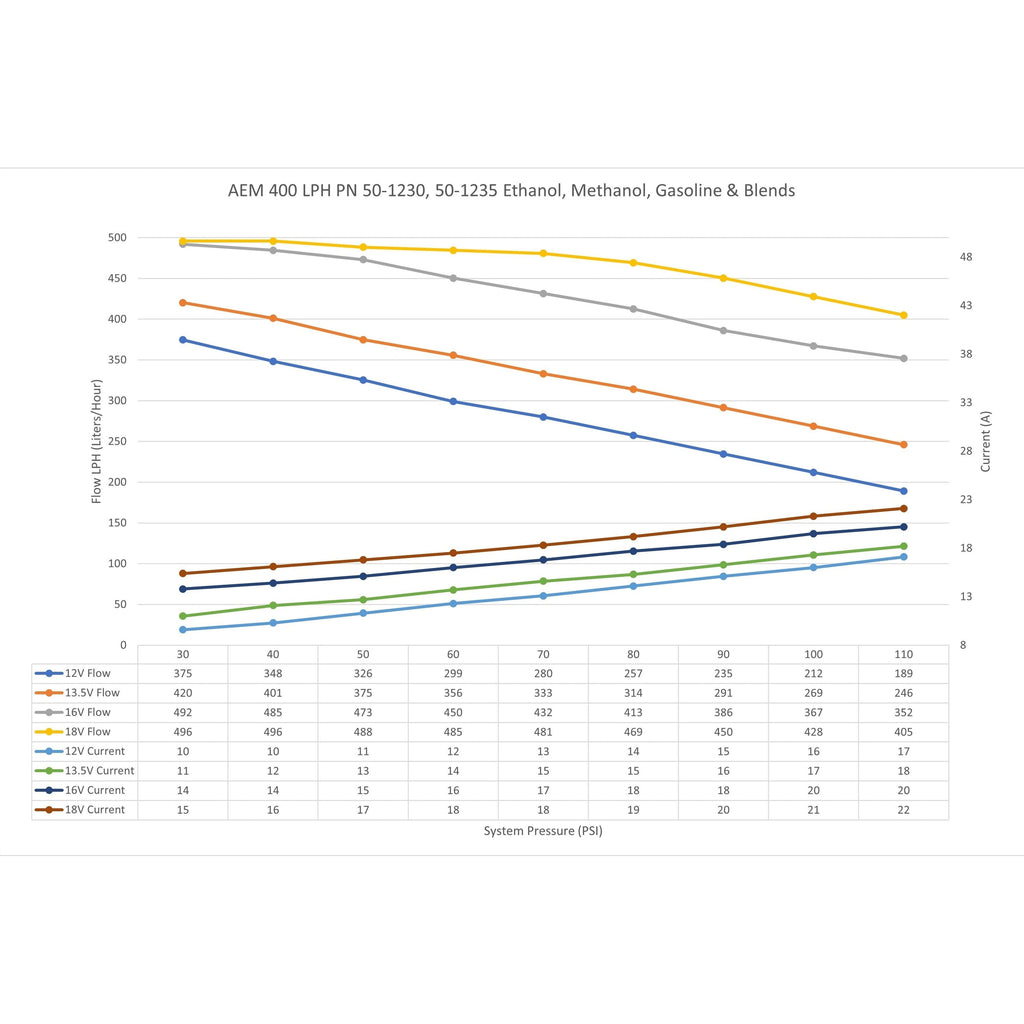AEM - 400LPH E85-COMPATIBLE HI FLOW IN-TANK FUEL PUMP - DOUBLE BARB - 50-1230