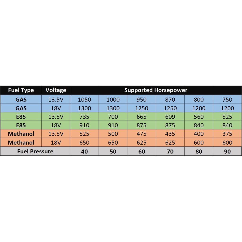 AEM - 400LPH E85-COMPATIBLE HI FLOW IN-TANK FUEL PUMP - DOUBLE BARB - 50-1230