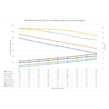 Load image into Gallery viewer, AEM - 400LPH E85-COMPATIBLE HI FLOW IN-TANK FUEL PUMP - SINGLE BARB - 50-1235