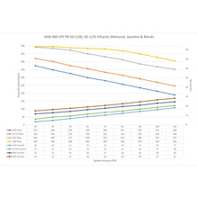 Load image into Gallery viewer, AEM - 400LPH E85-COMPATIBLE HI FLOW IN-TANK FUEL PUMP - SINGLE BARB - 50-1235