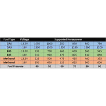 Load image into Gallery viewer, AEM - 400LPH E85-COMPATIBLE HI FLOW IN-TANK FUEL PUMP - SINGLE BARB - 50-1235