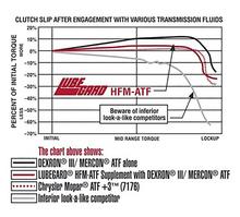 Load image into Gallery viewer, LUBEGARD - Automatic Transmission Fluid - 61910