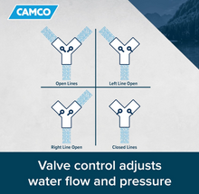 Load image into Gallery viewer, Camco Fresh Water Hose Wye Valve