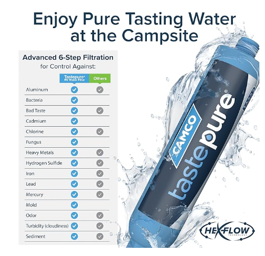 Camco Tastepure RV Water Filter with Flexible Hose Protector (40043)