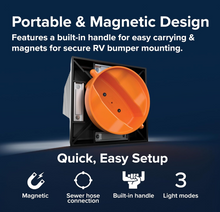 Load image into Gallery viewer, Camco RV Bumper Cap Solar Light – Motion-Activated, Fits 4" Square Bumpers (40332)