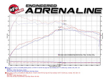 Load image into Gallery viewer, aFe Power Magnum Force Stage-2 Pro 5R Cold Air Intake System for 2015-2017 Mini Cooper S F55/F56 with 2.0L Turbo Engine