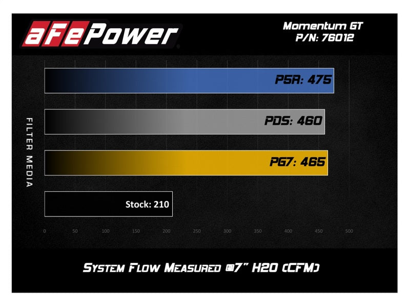aFe Momentum GT Pro 5R Cold Air Intake System for Toyota Tacoma V6 4.0L (2012-2015)