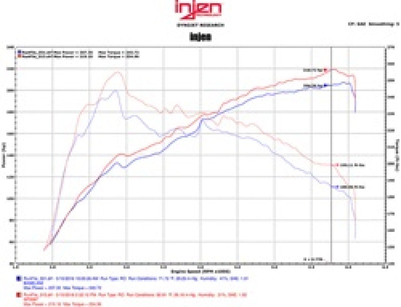 Injen SP2097BLK Short Ram Air Intake System for Lexus 2016-2017 IS200T and RC200T with MegaRam Technology