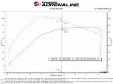 Load image into Gallery viewer, aFe Momentum GT Pro 5R Cold Air Intake System for Ford F-150 2021-2022 V6 3.5L