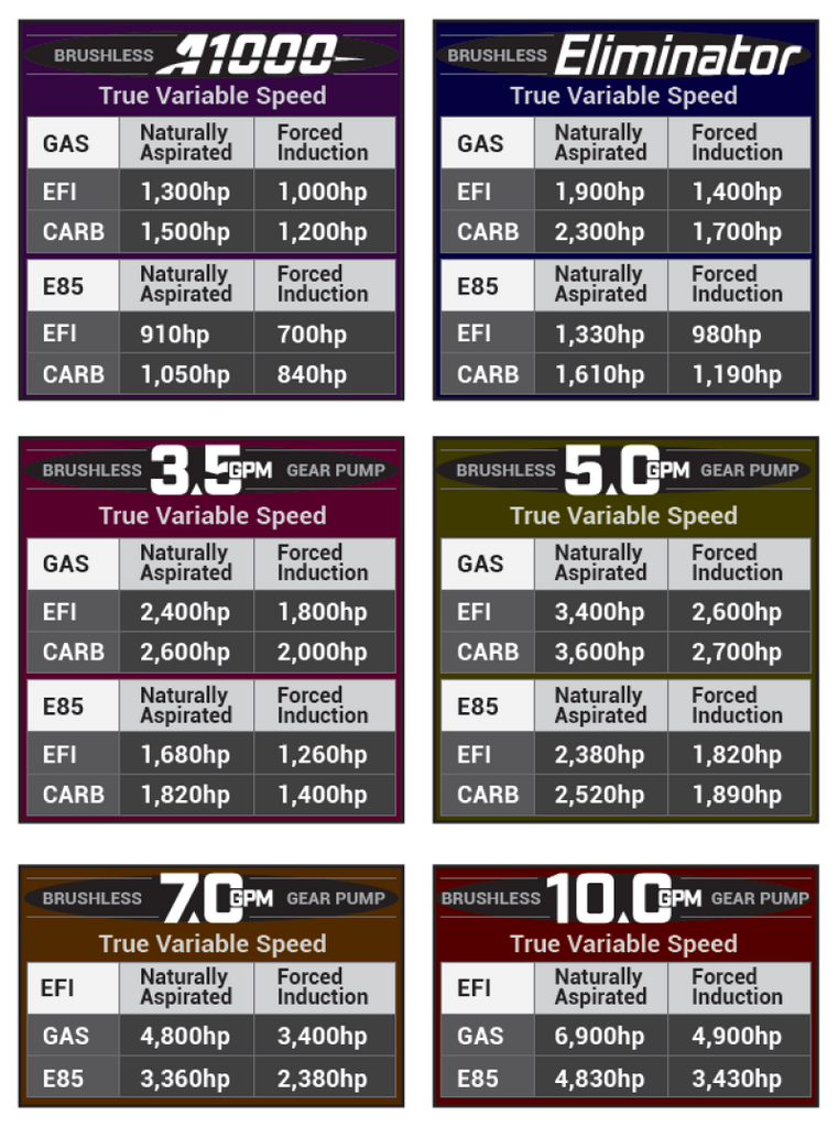 Aeromotive Brushless Spur Gear In-Tank 90 Degree Fuel Pump with TVS Controller - 10 GPM