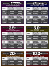 Load image into Gallery viewer, Aeromotive Brushless Spur Gear In-Tank 90 Degree Fuel Pump with TVS Controller - 10 GPM