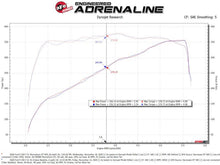 Load image into Gallery viewer, aFe Momentum GT Cold Air Intake System with Pro Dry S Filter for Ford F-250/F-350 2020-2022 V8-7.3L