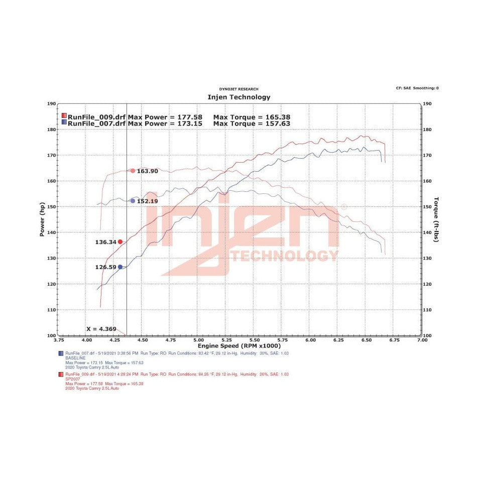 Injen SP2037P Cold Air Intake for 2018-2022 Toyota Camry 2.5L - Short Ram System