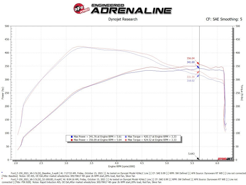 aFe Rapid Induction Cold Air Intake System with Pro DRY S Filter for 2021+ Ford F-150 V6-3.5L