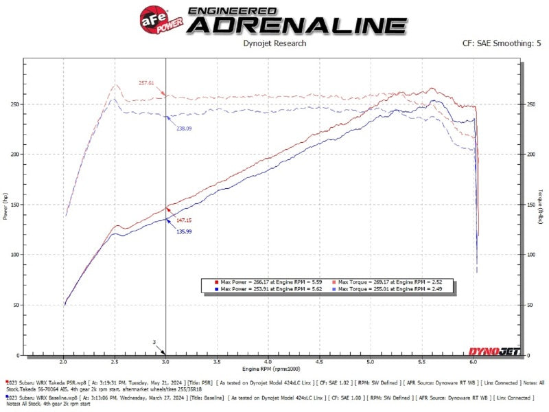 aFe 22-23 Subaru WRX Takeda Momentum Cold Air Intake System with Pro 5R Filter