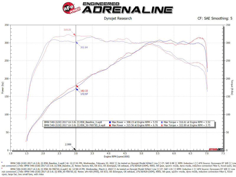 aFe Power Momentum GT Pro Dry S Cold Air Intake System for BMW 540i (G30) 2017-2021 with Pro DRY S Filter