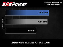 Load image into Gallery viewer, aFe Takeda Momentum Cold Air Intake System with Pro DRY S Filter for Hyundai Elantra and Veloster 2017-2020