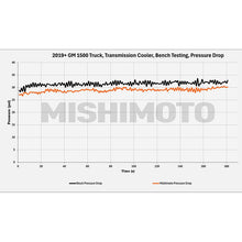 Load image into Gallery viewer, Mishimoto 19+ Chevy Silverado 1500 Transmission Cooler – Enhanced Cooling Efficiency with Tube and Fin Design