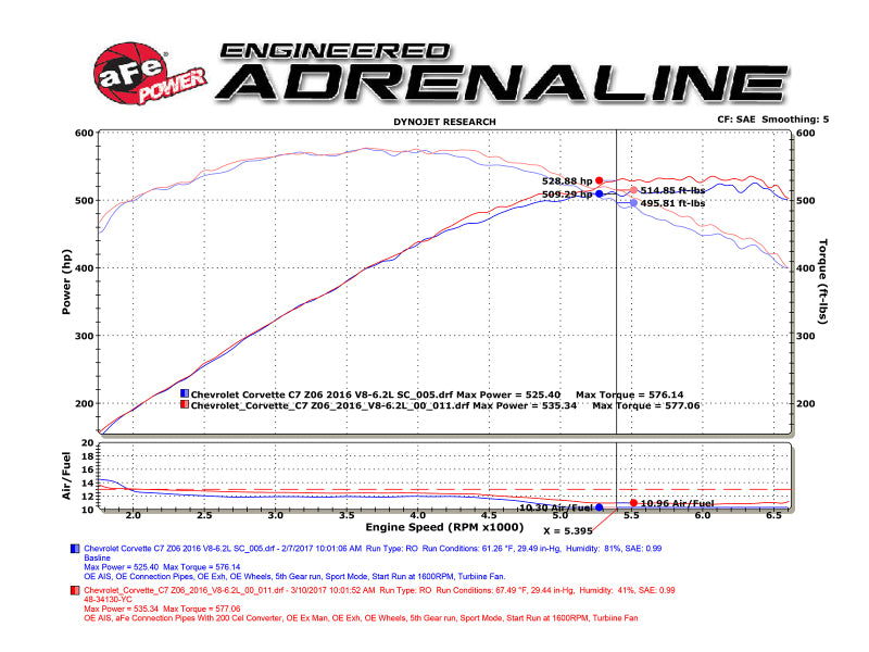 aFe Power 14-18 Chevrolet Corvette C7 & Z06 Twisted Steel 3-inch 304 Stainless Steel Mid Pipe with Catalytic Converters