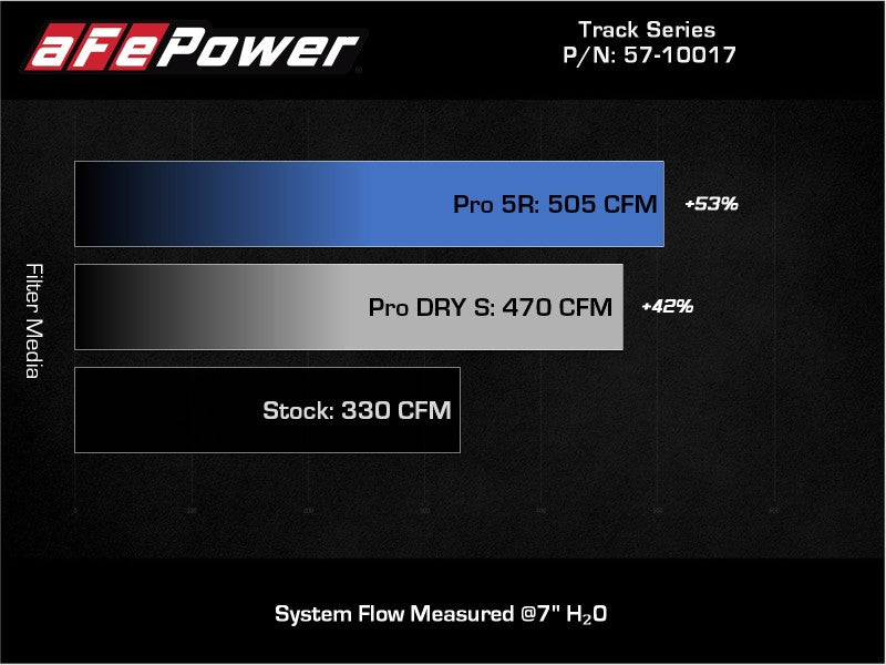 aFe Track Series Carbon Fiber Intake System with Pro DRY S Filter for BMW Z4 M40i (G29) 2020-2023