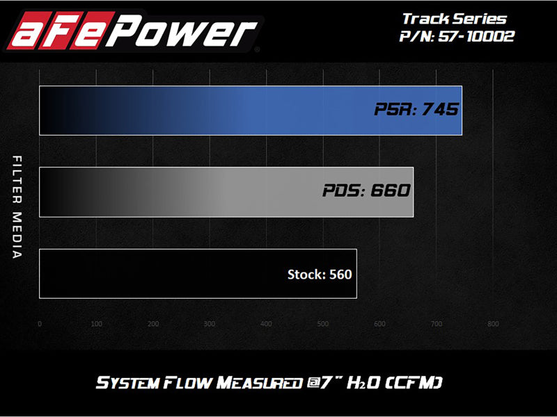 aFe Track Series Carbon Fiber Pro 5R Air Intake System for 2018 Jeep Grand Cherokee Trackhawk (WK2) V8-6.2L Supercharged