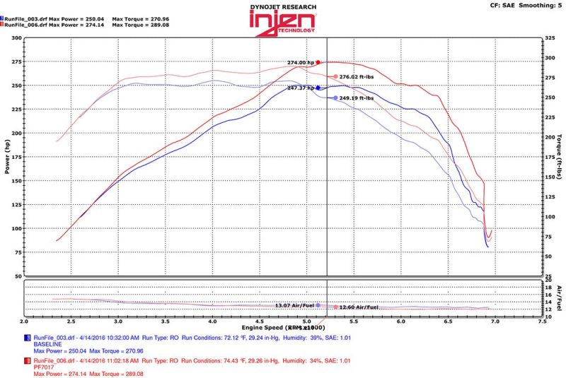 Injen PowerFlow Air Intake System for Chevrolet Camaro 2.0L Turbo - Wrinkle Black