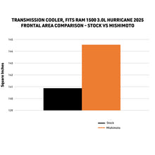 Load image into Gallery viewer, Mishimoto MMTC-RAM-25 Transmission Cooler for 2025+ Ram 1500 3.0L Hurricane