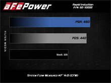 Load image into Gallery viewer, aFe Rapid Induction Cold Air Intake System with Pro 5R Filter for 2019-2021 Ram 1500 V6 3.6L - Part Number afe52-10002R