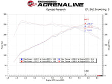 Load image into Gallery viewer, AFE Takeda Momentum Cold Air Intake System for Hyundai Veloster N 2019-2022 with Pro DRY S Filter