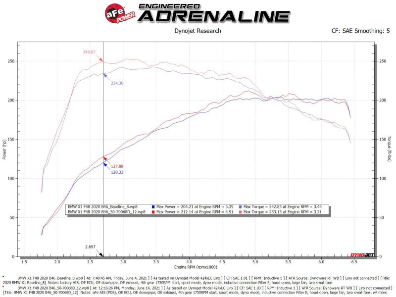 aFe Momentum GT Cold Air Intake System with Pro DRY S Filter for Mini Cooper S (F55/56/57) 2019-2024