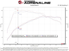 Load image into Gallery viewer, aFe Momentum GT Cold Air Intake System with Pro DRY S Filter for Mini Cooper S (F55/56/57) 2019-2024