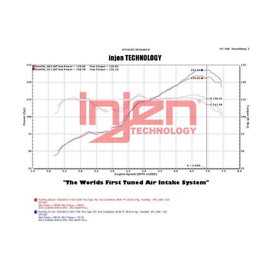 INJEN - 13+ Subaru BRZ & Toyota 86/FR-S Short Ram Air Intake Polished Finish - SP1230P