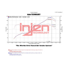 Load image into Gallery viewer, INJEN - 13+ Subaru BRZ &amp; Toyota 86/FR-S Short Ram Air Intake Polished Finish - SP1230P