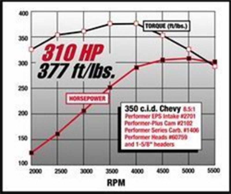Edelbrock Performer EPS Intake Manifold for Small-Block Chevrolet V8 - Part #2701