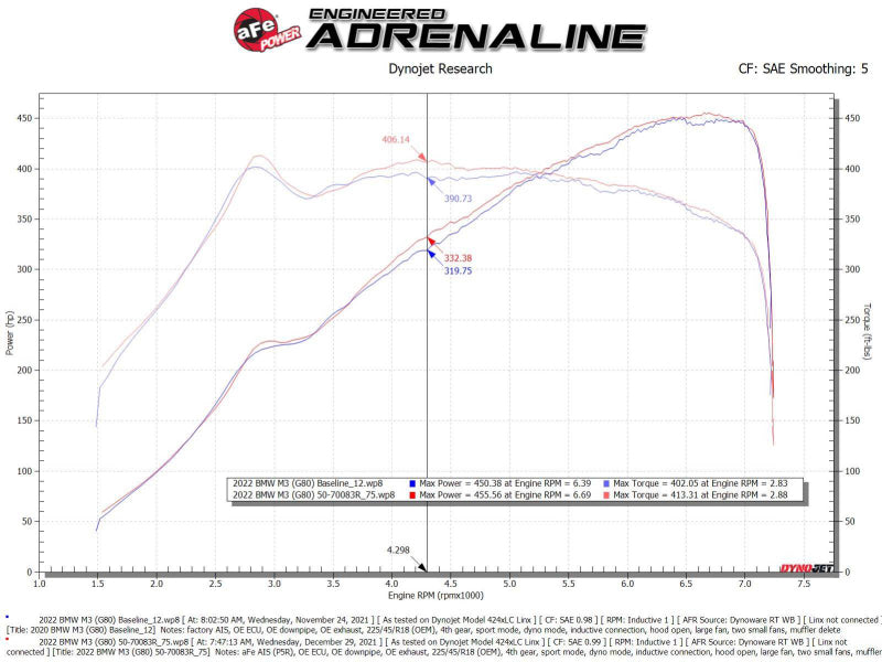 aFe Momentum GT Cold Air Intake System with Pro 5R Filter for BMW M3 and M4 (G80/G82/G83) 2021-2023